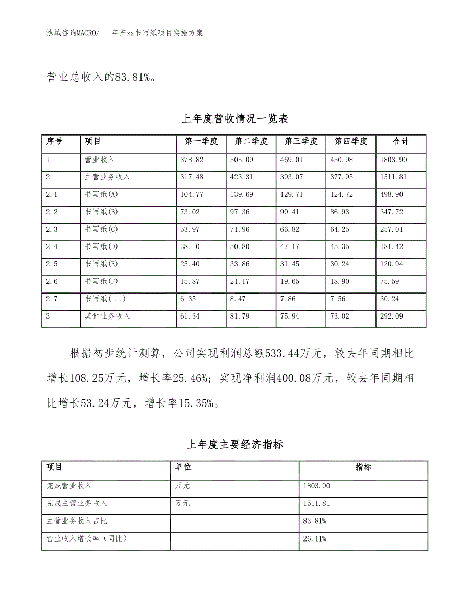 年产xx书写纸项目实施方案模板.docx_第2页