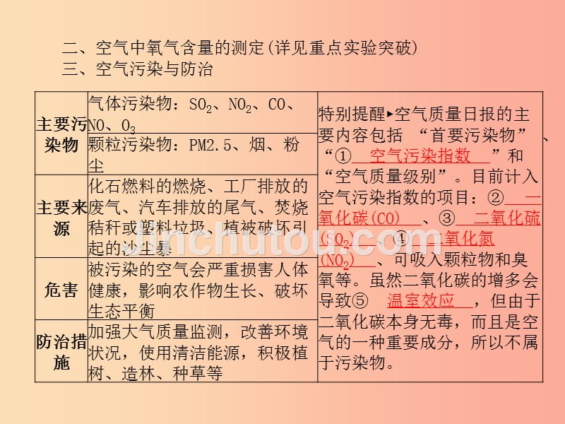 （安徽专版）2019中考化学总复习 第一部分 系统复习 成绩基石 第二单元 我们周围的空气课件 新人教版_第4页