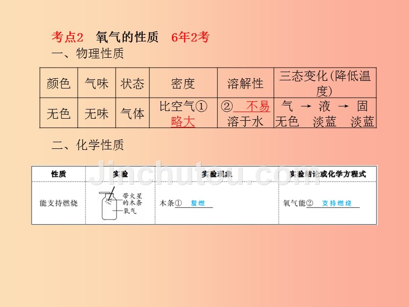 （安徽专版）2019中考化学总复习 第一部分 系统复习 成绩基石 第二单元 我们周围的空气课件 新人教版_第5页