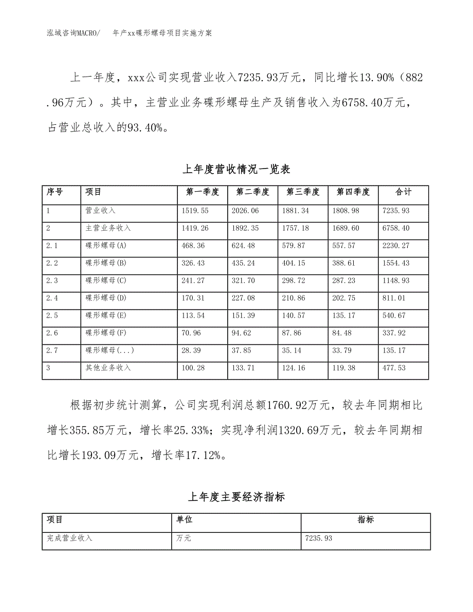 年产xx碟形螺母项目实施方案模板.docx_第2页