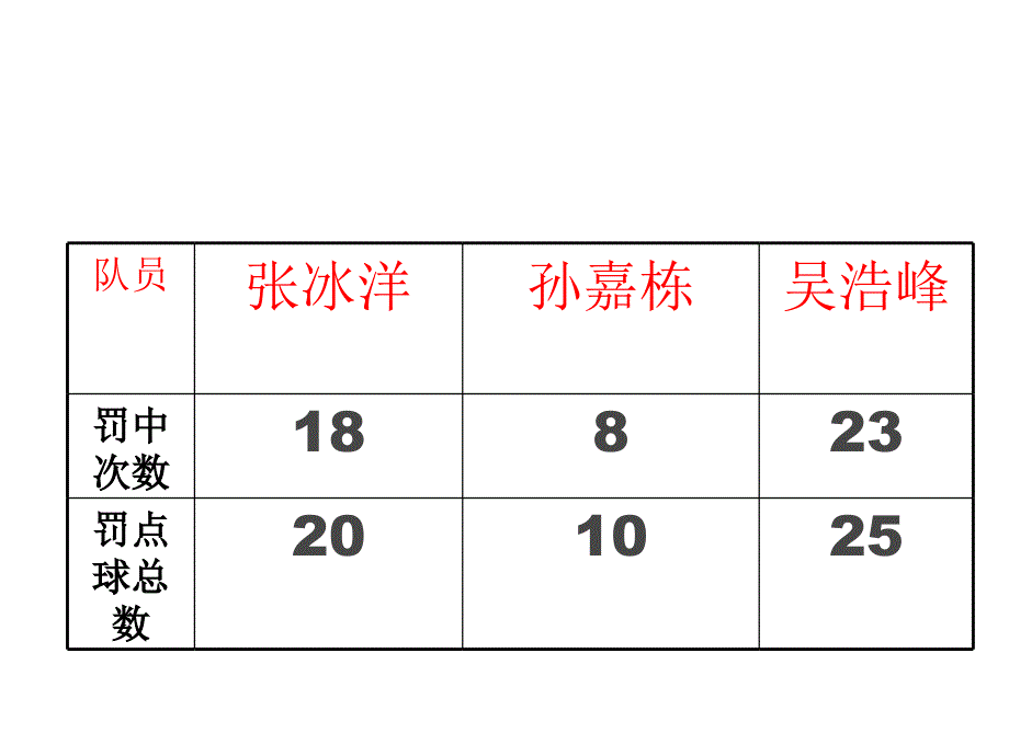 六年级上册数学课件－6.1 百分数的意义和读写苏教版_第2页