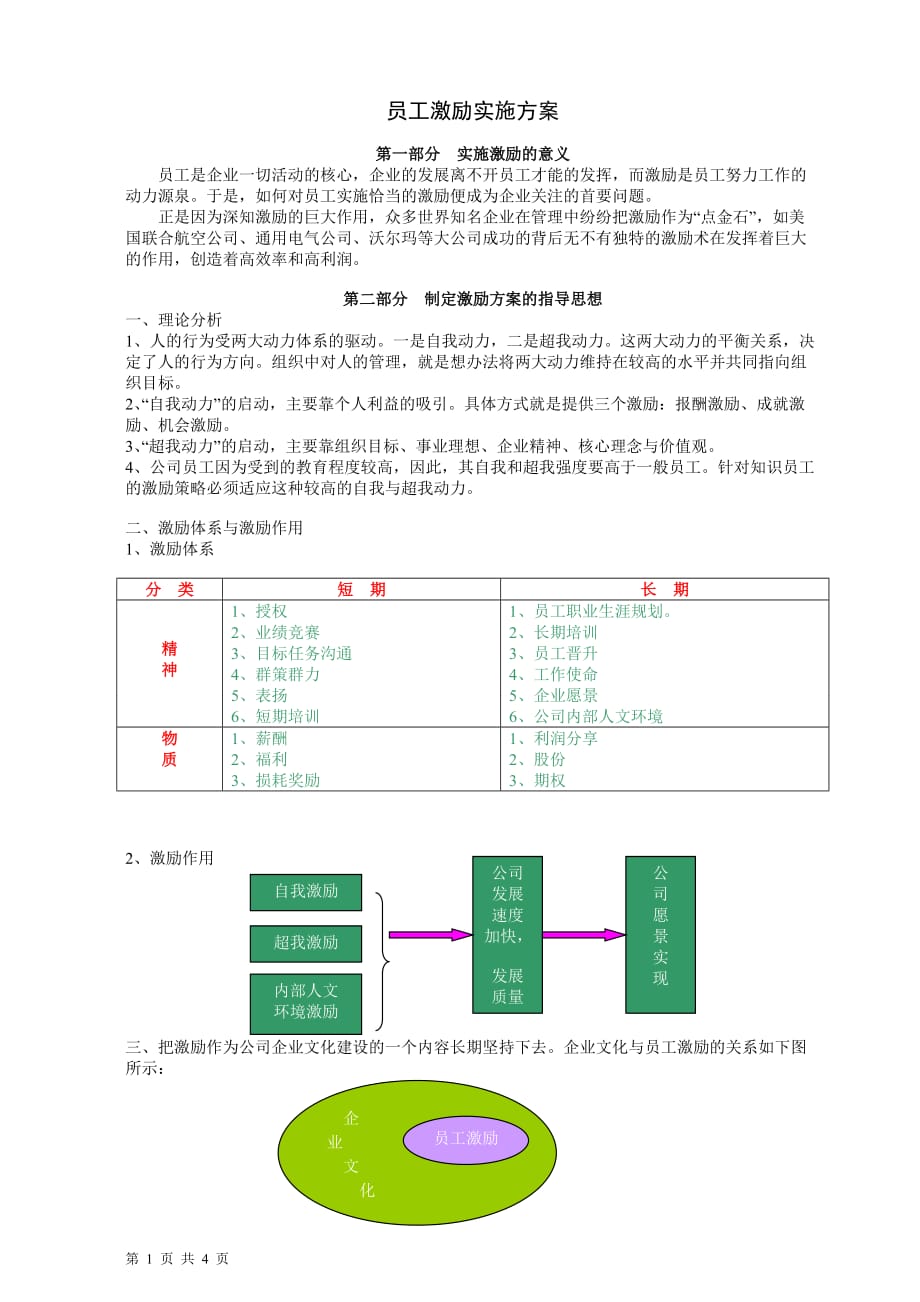 员工激励实施方案560375681_第1页