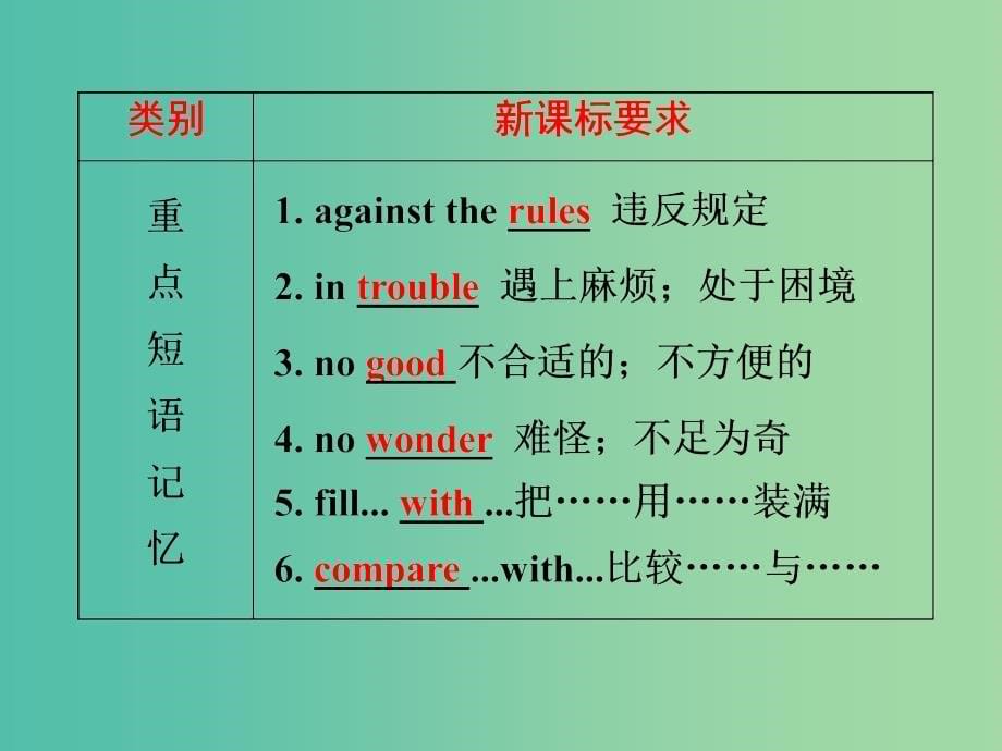 中考英语 第一部分 基础夯实 九上 modules 5-6复习课件 外研版_第5页