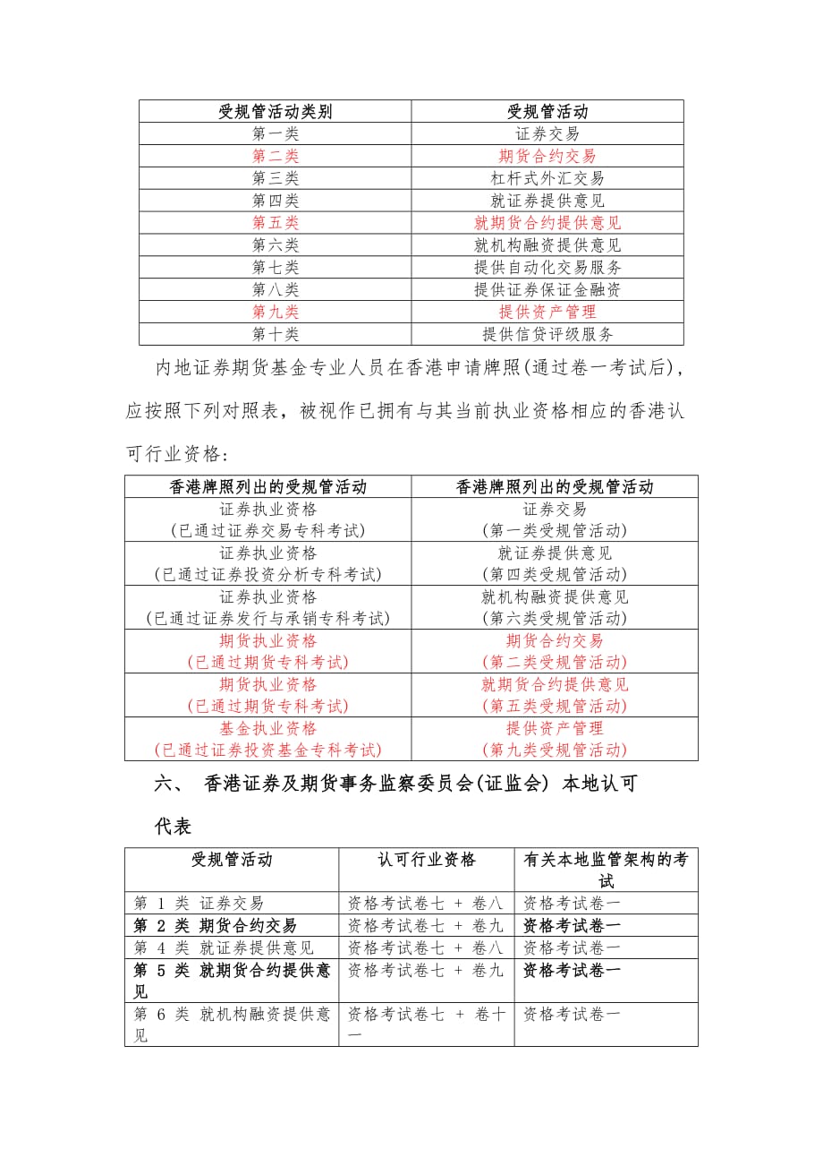 关于香港证券及期货从业员资格考试综述(hksi)资料_第4页