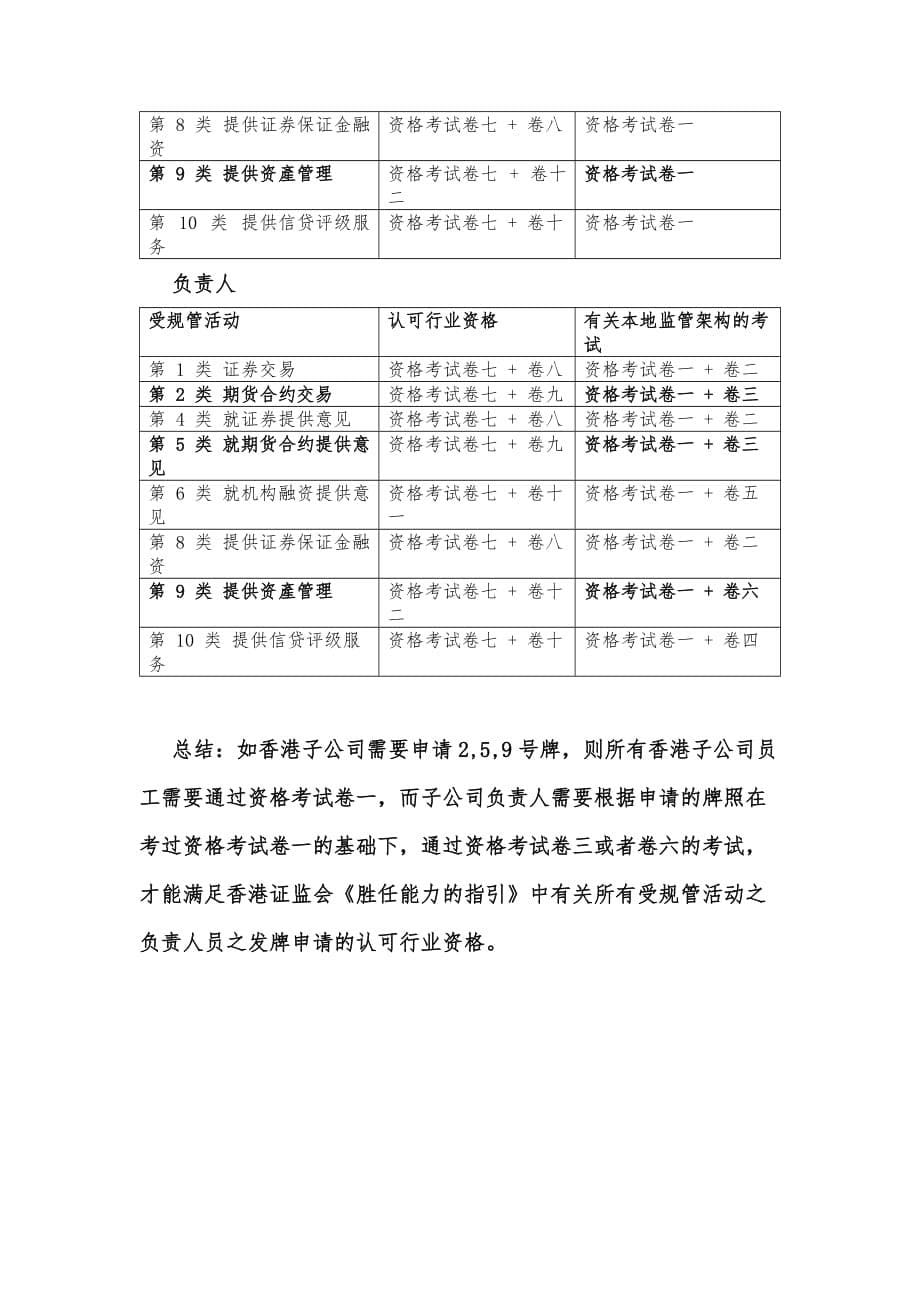 关于香港证券及期货从业员资格考试综述(hksi)资料_第5页