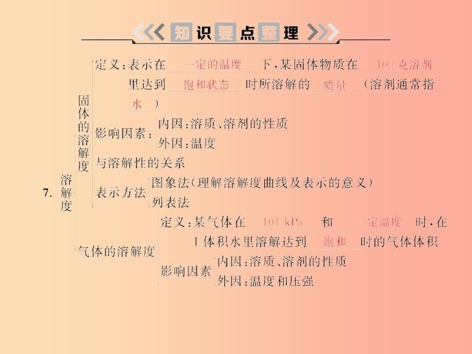 2019春九年级化学下册第9单元溶液综合复习课件 新人教版_第5页