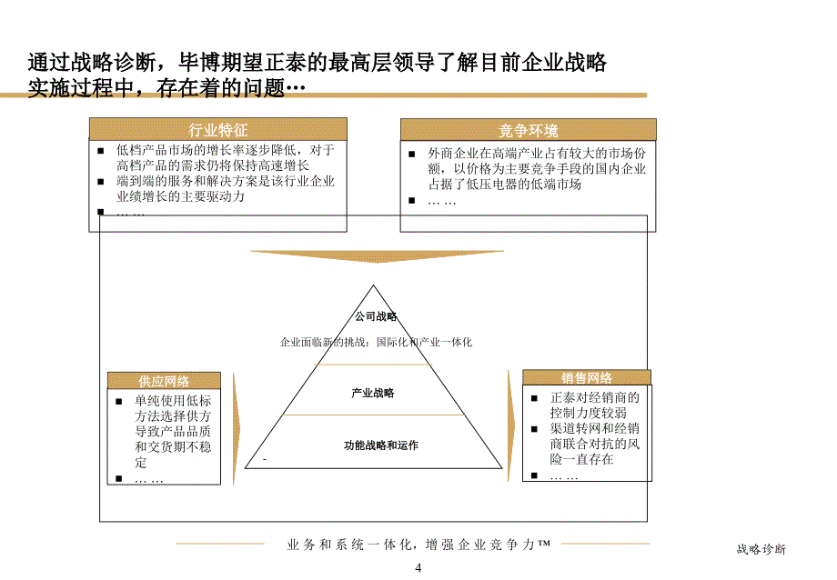 数字化正泰诊断报告_第4页