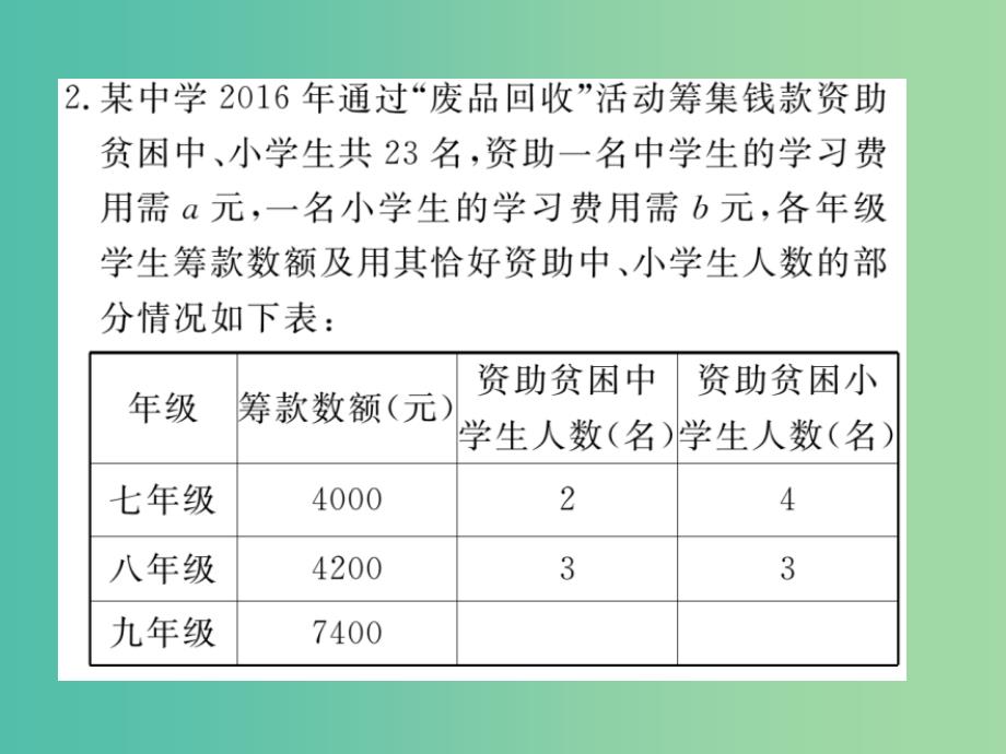 七年级数学下册 解题技巧专题 方程组中较复杂的实际问题课件 （新版）湘教版_第4页