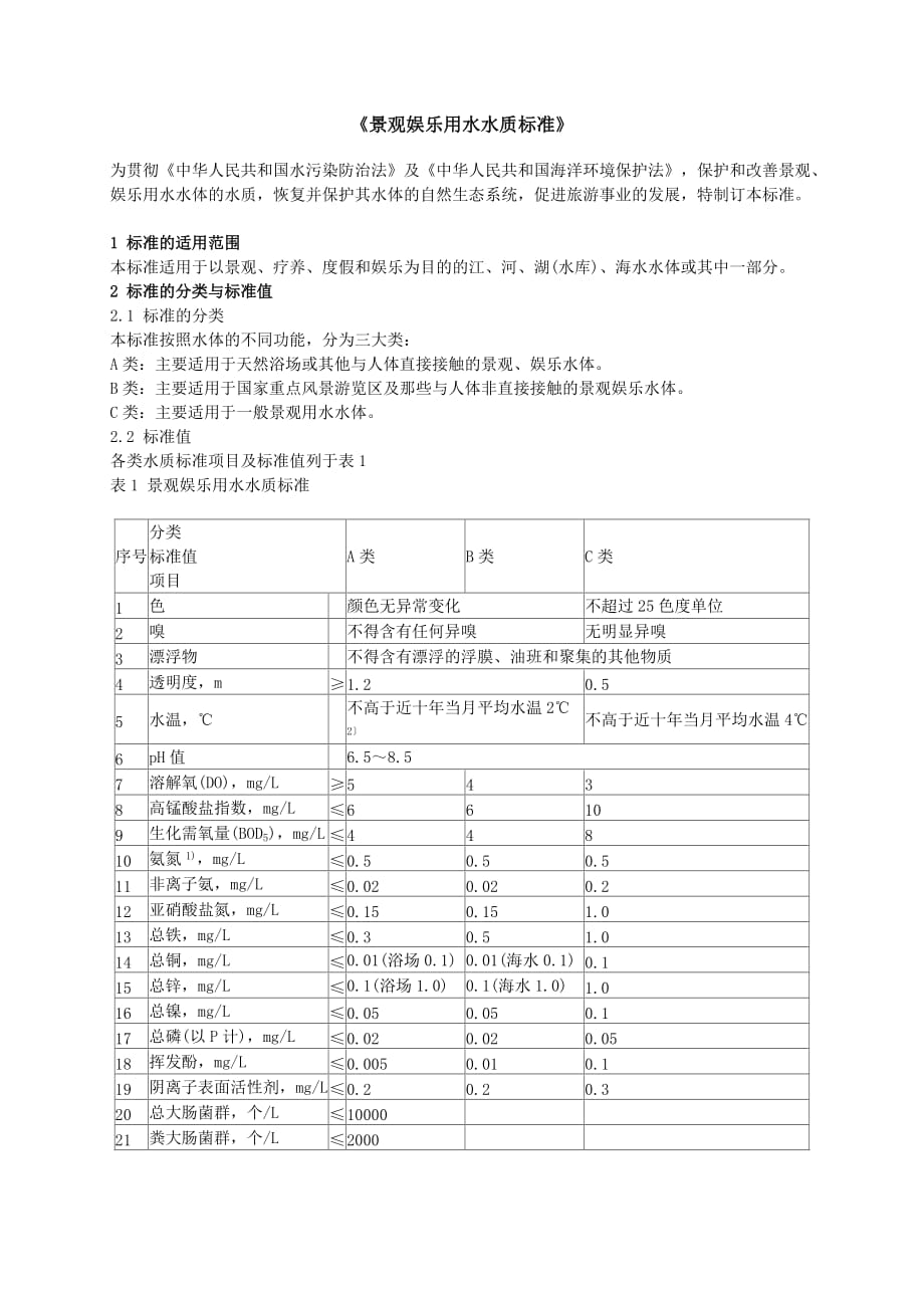 （精品文档）景观娱乐用水水质标准_第1页