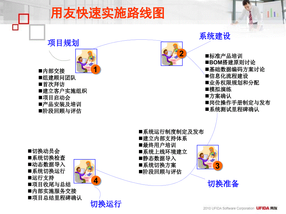 用友快速实施指南与工具_第3页