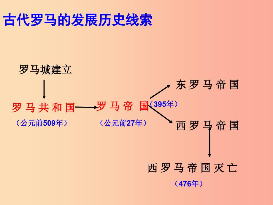 九年级历史上册 第二单元 古代欧洲文明 第五课 罗马城邦和罗马帝国课件1 新人教版_第2页