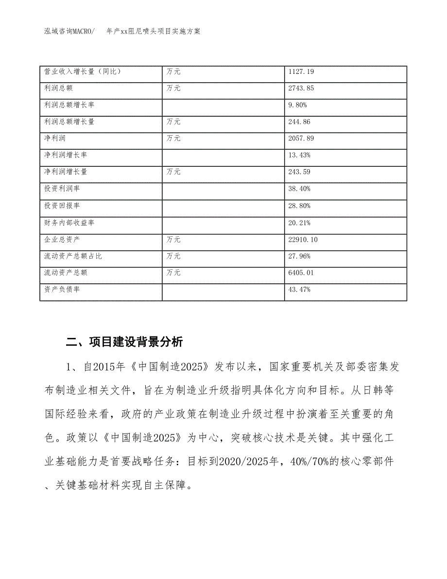 年产xx阻尼喷头项目实施方案模板.docx_第3页