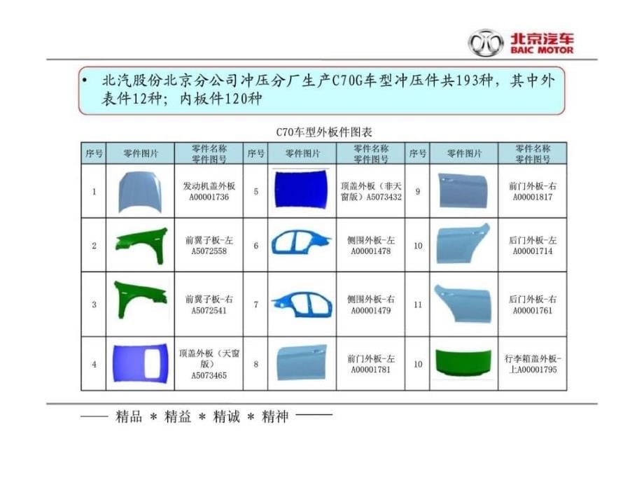 冲压车间新员工质量控制基础知识培训_第5页