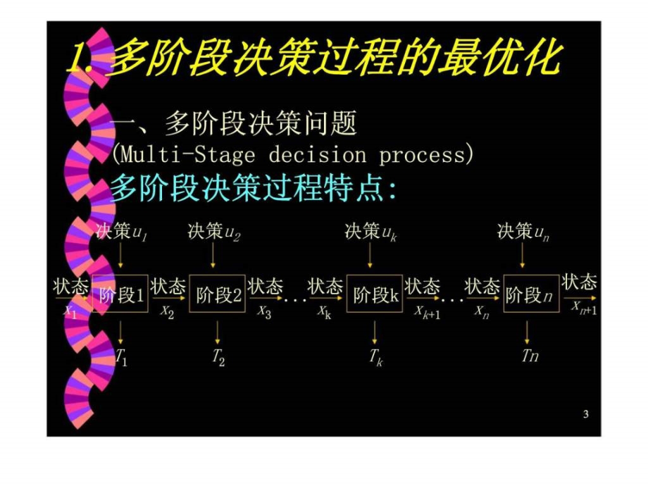 运筹学课件（北京理工大学）第五章 动态规划_第3页