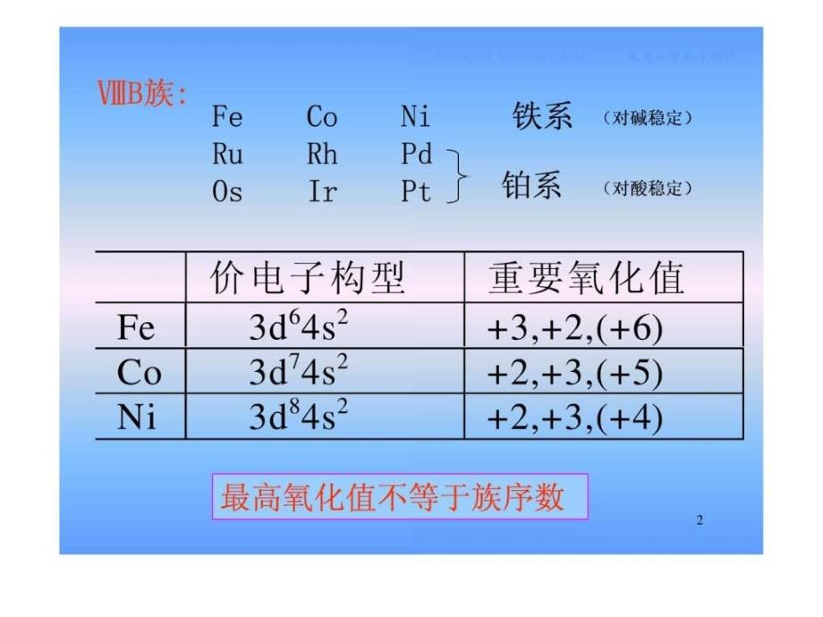 元素化学 第7章 d区(2)_第2页