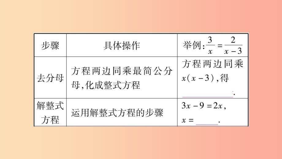 重庆市2019年中考数学复习第一轮考点系统复习第二章方程组与不等式组第三节分式方程及其应用精讲课件_第5页