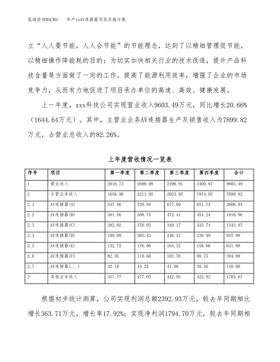 年产xxAV连接器项目实施方案模板.docx_第2页