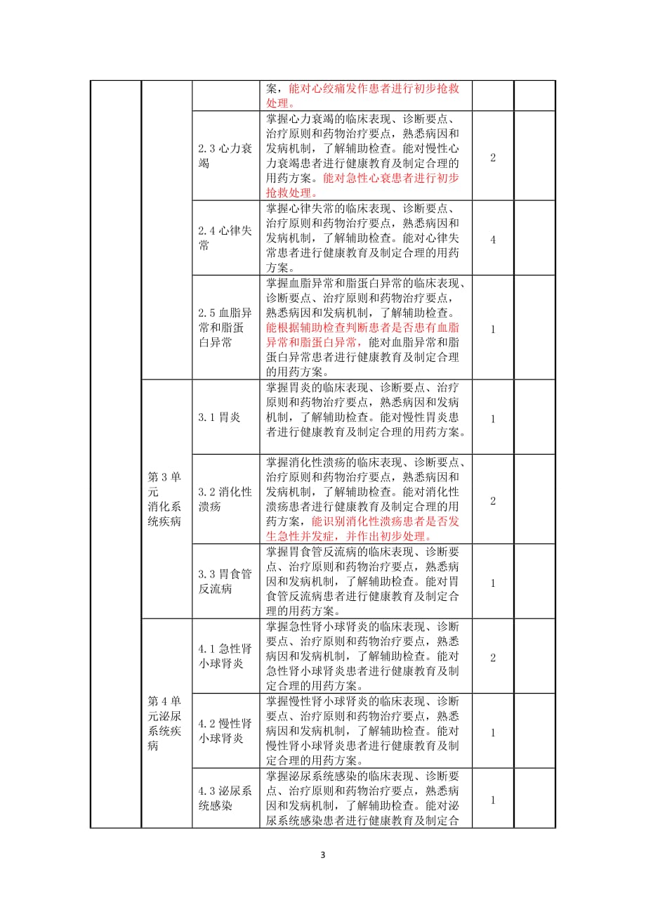 临床医学概要课程标准资料_第3页