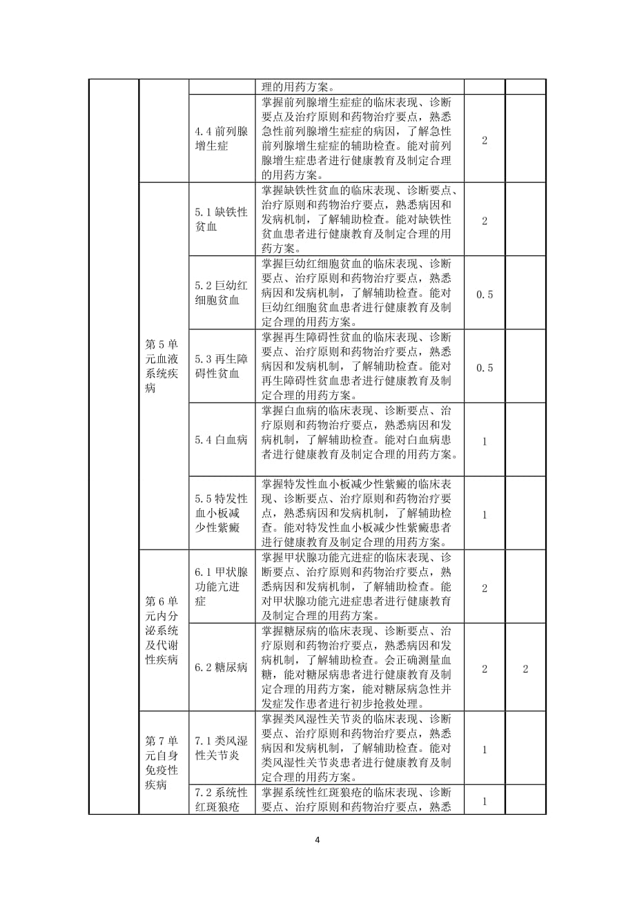 临床医学概要课程标准资料_第4页