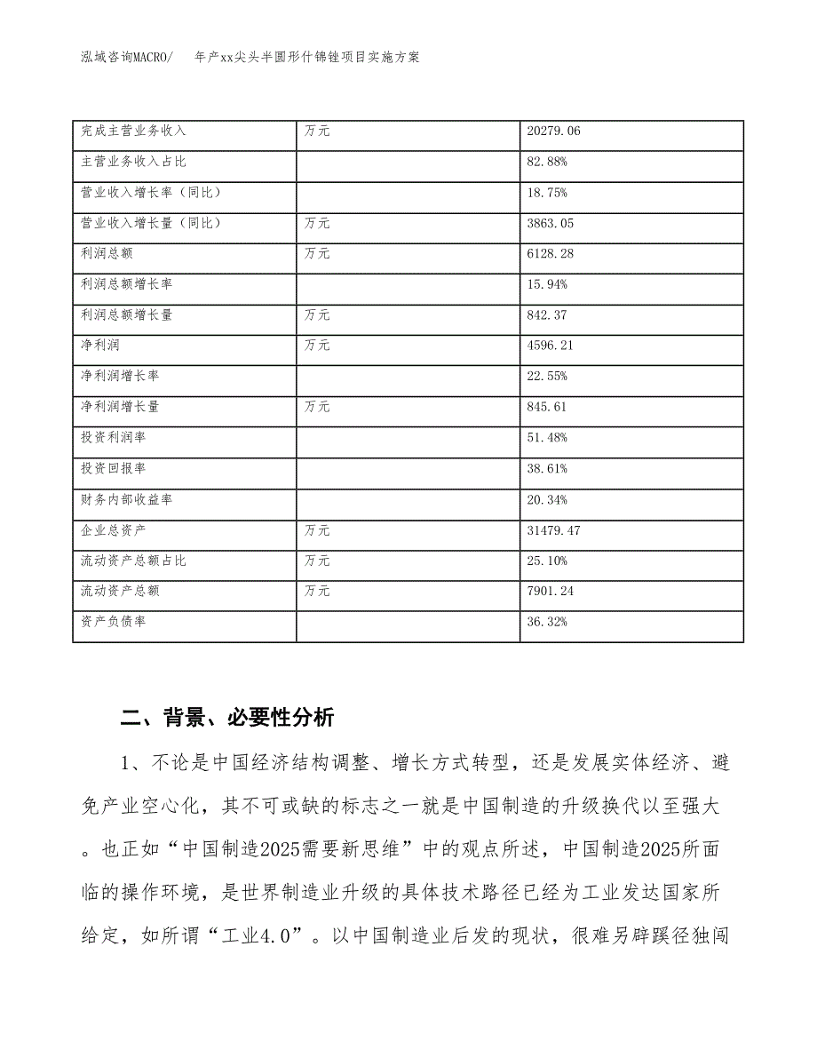 年产xx尖头半圆形什锦锉项目实施方案模板.docx_第3页