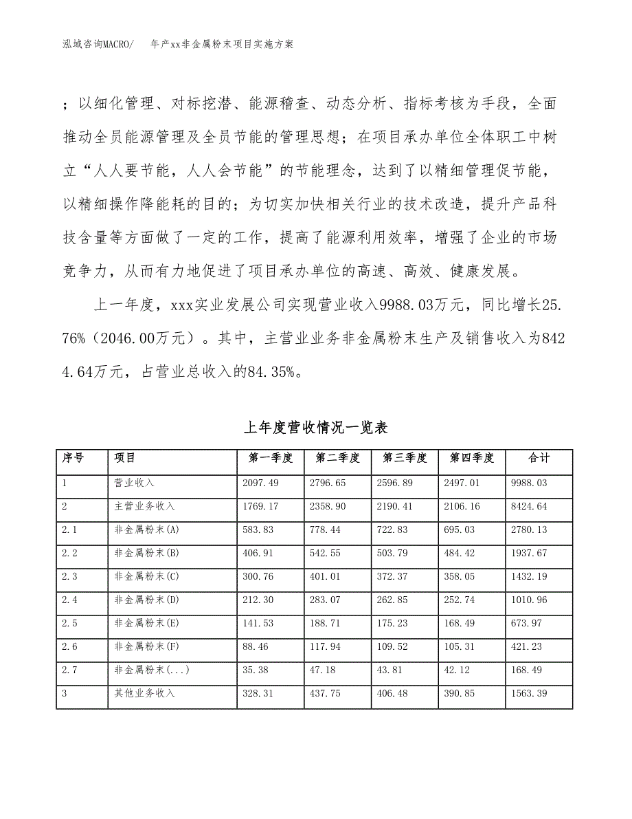 年产xx非金属粉末项目实施方案模板.docx_第2页