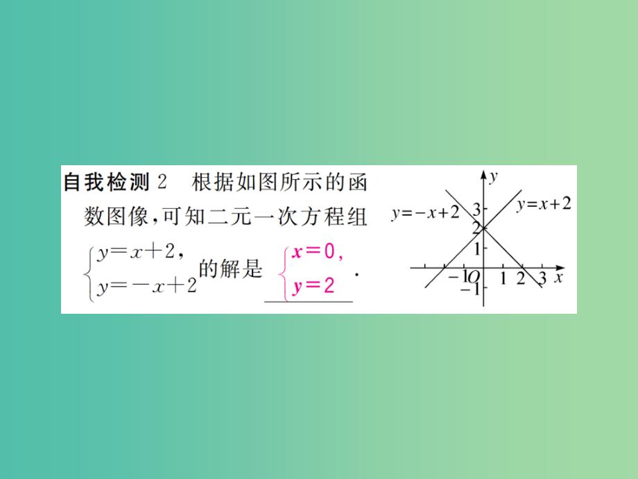 八年级数学下册 21.5 一次函数与二元一次方程的关系习题课件 （新版）冀教版_第4页
