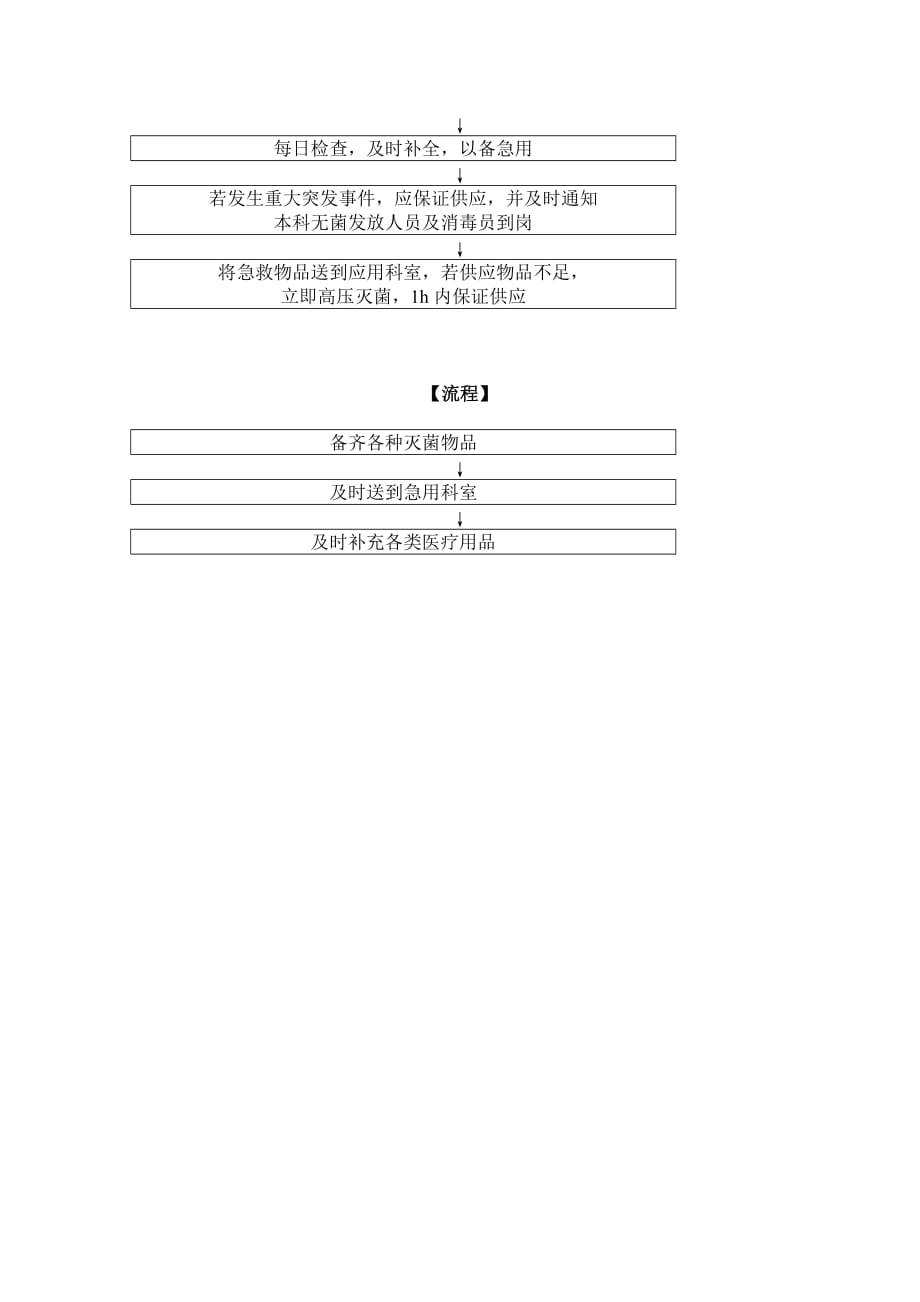 供应室各种应急预案及流程资料_第3页