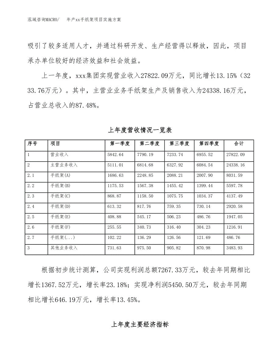 年产xx手纸架项目实施方案模板.docx_第2页