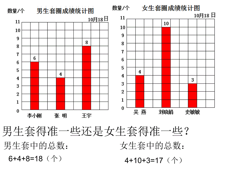 2014最新苏教版四年级上册数学平均数课件.ppt_第3页