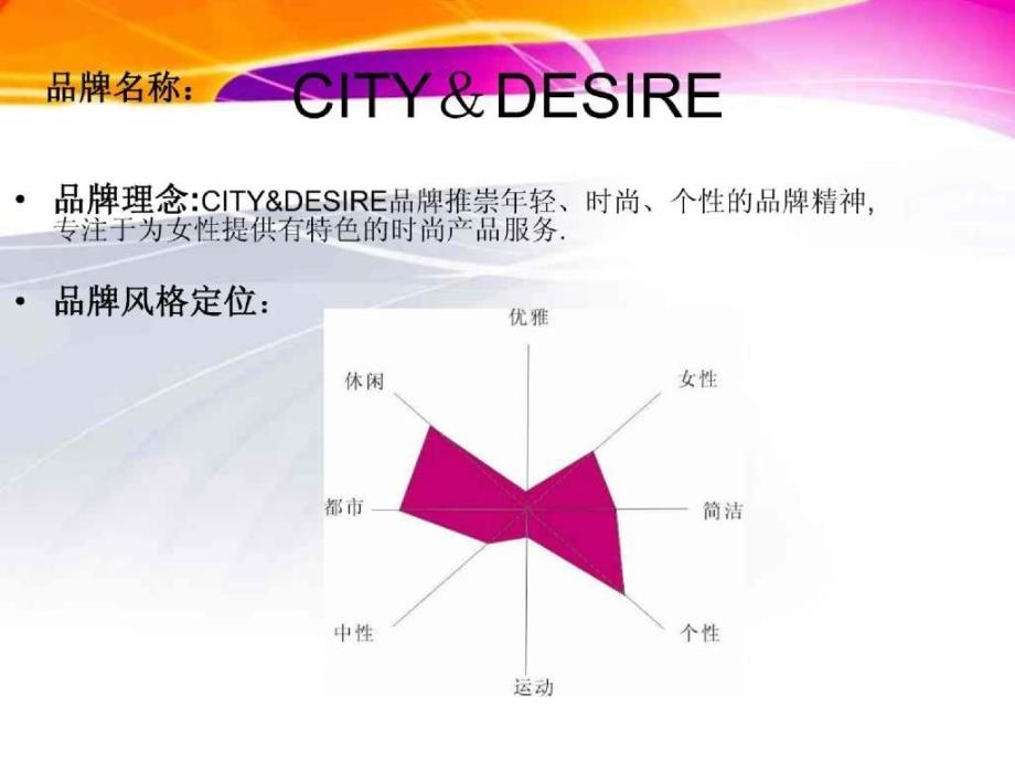 服装品牌市场调查报告city＆desire_第2页