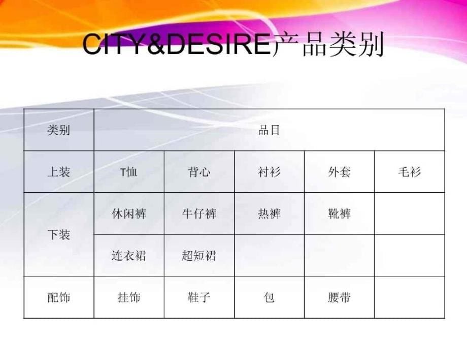 服装品牌市场调查报告city＆desire_第5页