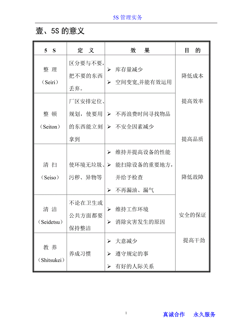 2019食品企业通5S管理实务_第1页