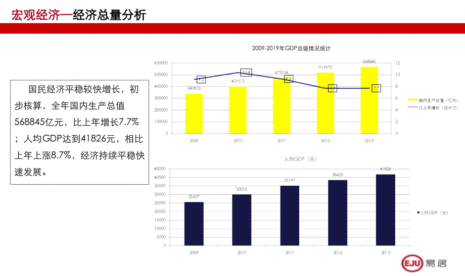 2019年长沙房地产市场宏观市场分析部分50p_第2页