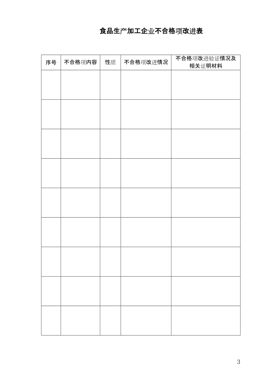 （精品文档）获得食品生产许可证企业年度报告自查申报表_第3页