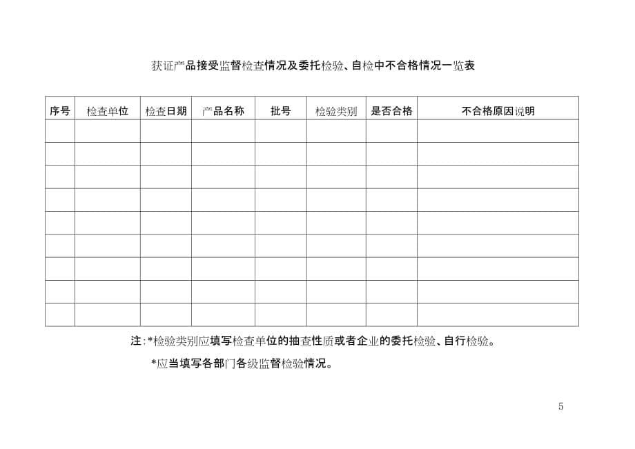 （精品文档）获得食品生产许可证企业年度报告自查申报表_第5页