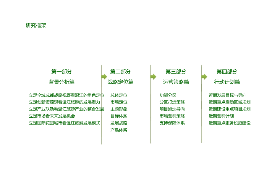 xx旅游休闲度假发展战略策划_第2页