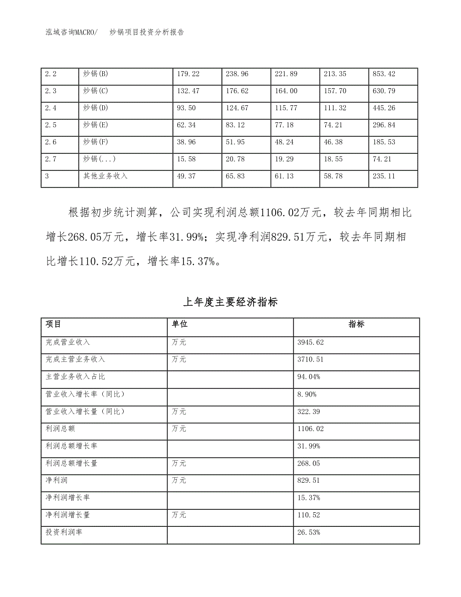 炒锅项目投资分析报告（总投资6000万元）（30亩）_第3页