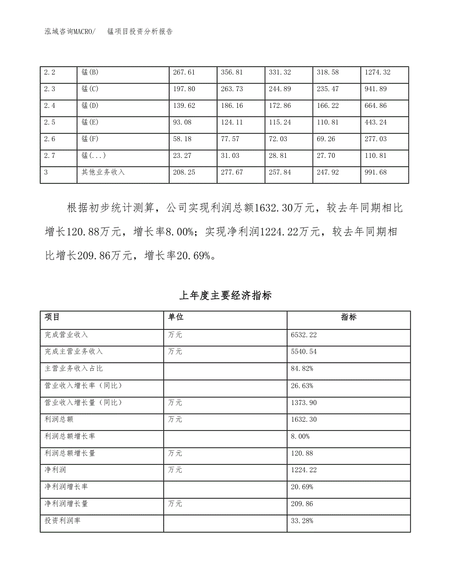 锰项目投资分析报告（总投资6000万元）（29亩）_第3页