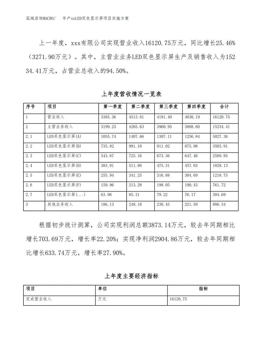 年产xxLED双色显示屏项目实施方案模板.docx_第2页