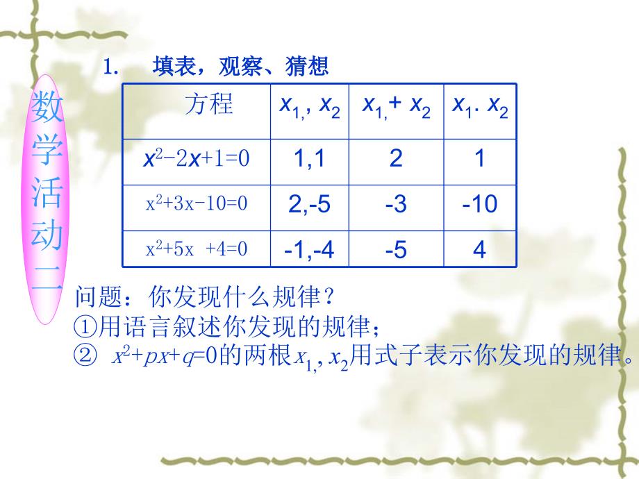 一元二次方程根与系数的关系_1.ppt_第4页