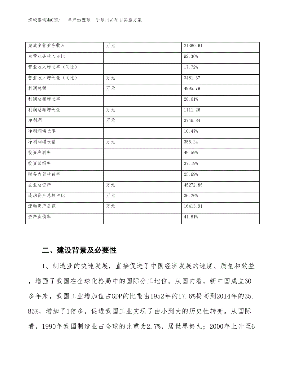 年产xx壁球、手球用品项目实施方案模板.docx_第3页