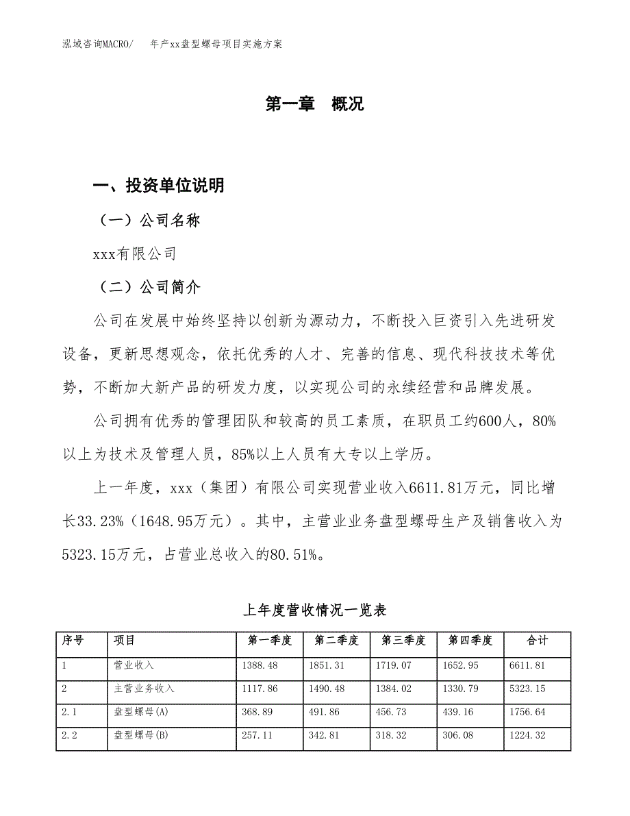 年产xx盘型螺母项目实施方案模板.docx_第1页