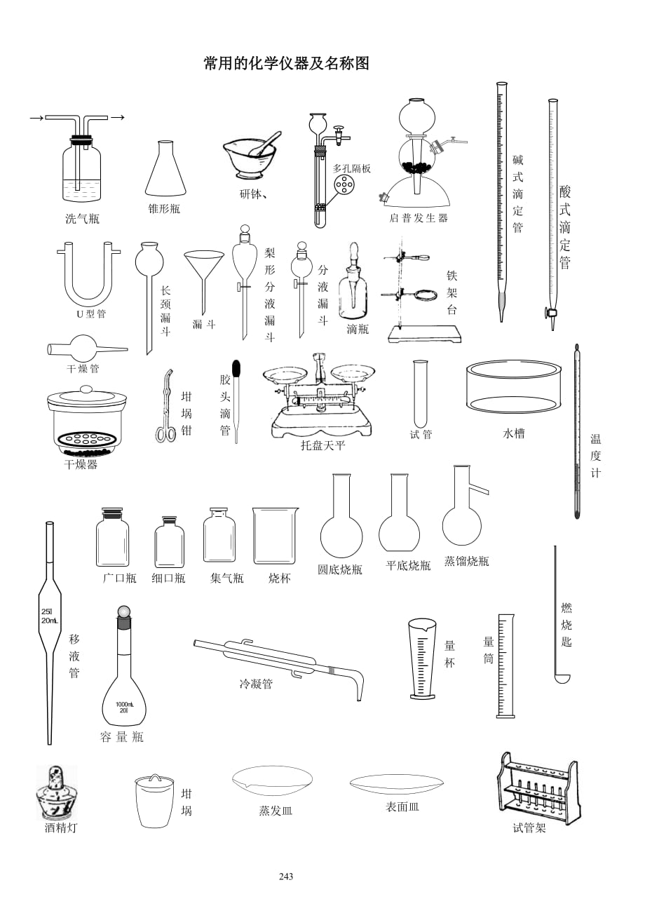 仪器、操作、洗涤、过滤、结晶(教师版)资料_第1页