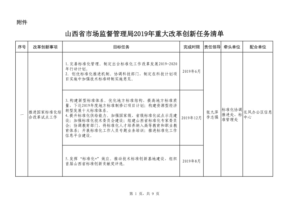 山西《2019年重大改革创新任务清单》_第1页