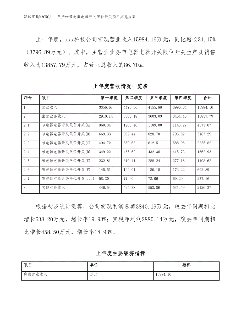 年产xx节电器电器开关限位开关项目实施方案模板.docx_第2页