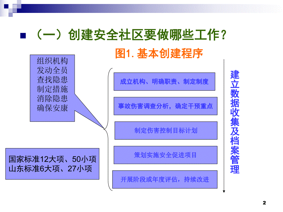 安全社区创建思路与方法简本_第2页