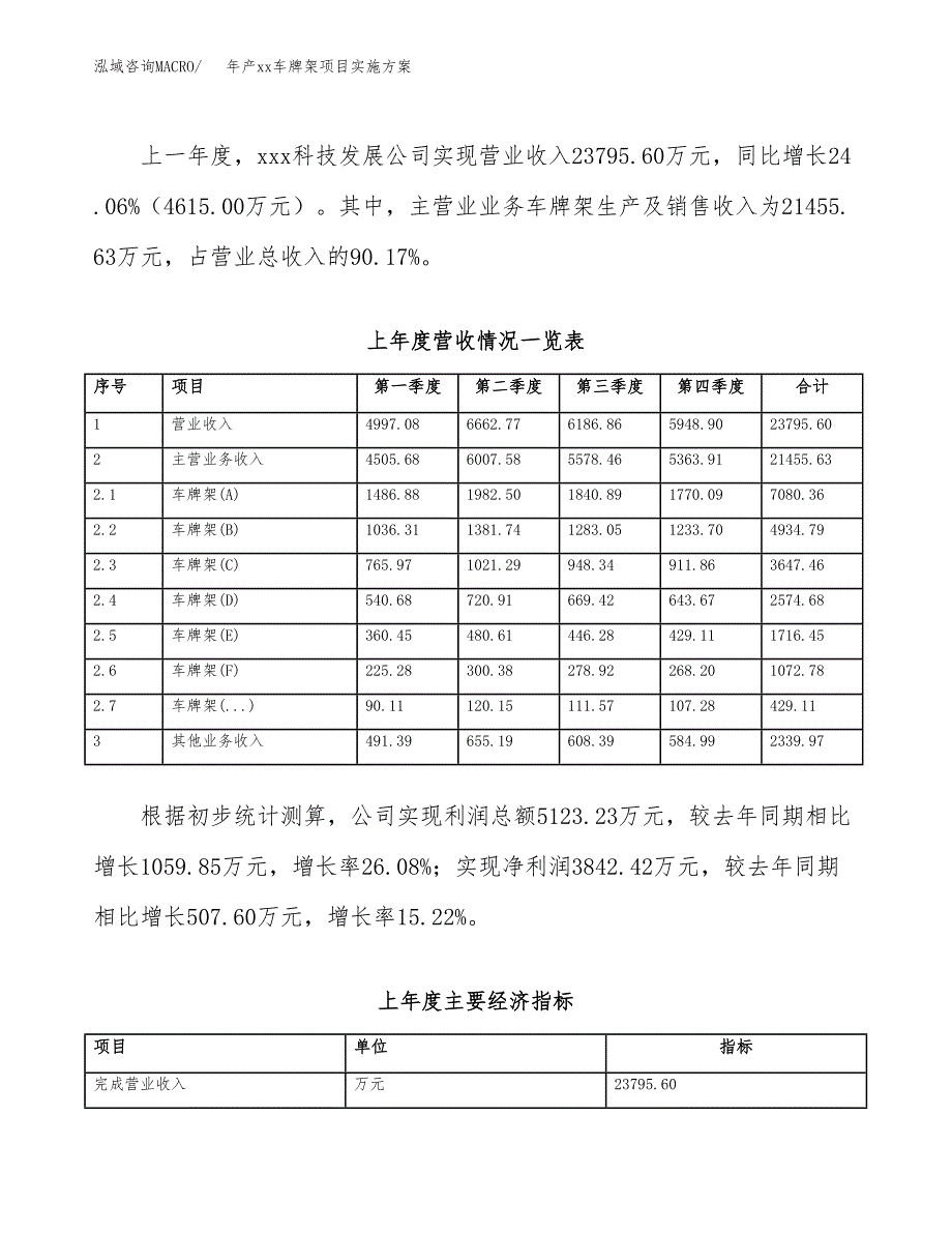 年产xx车牌架项目实施方案模板.docx_第2页