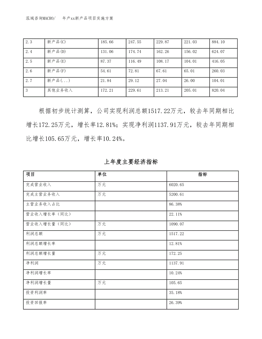 年产xx新产品项目实施方案模板.docx_第2页