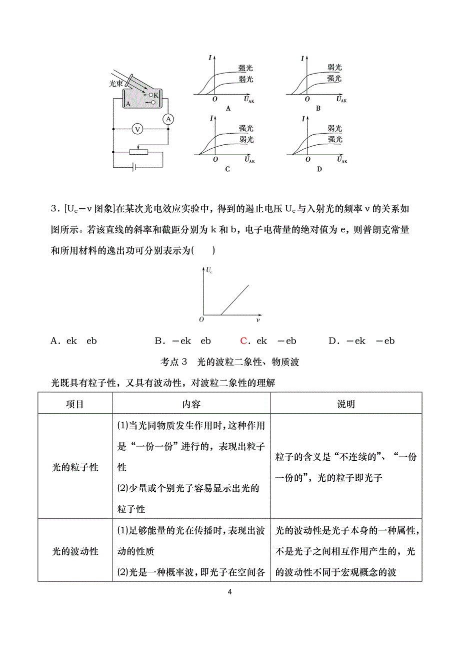 高三一轮复习专题：光电效应 原子物理 复习_第4页