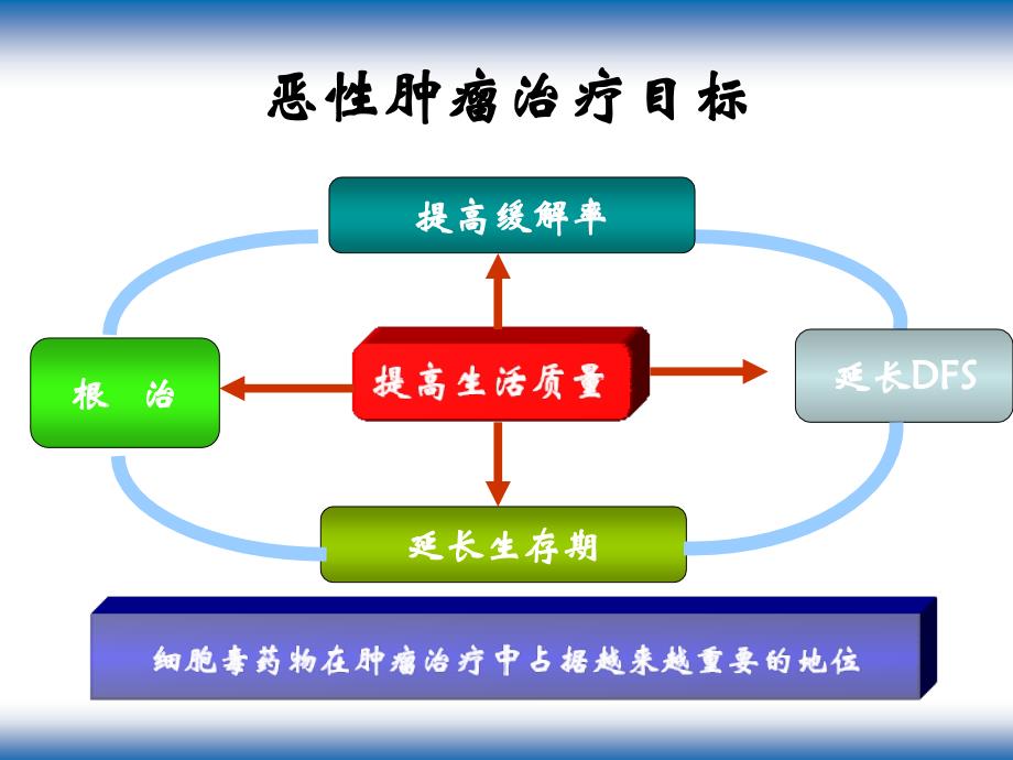 化疗相关性呕吐治疗进展_第2页